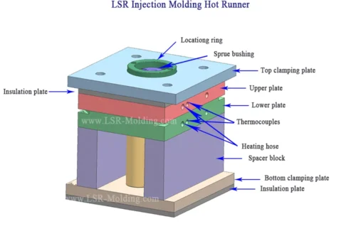 LSR-Injection-Molding-Hot-Runner